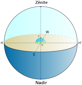 Sphère céleste